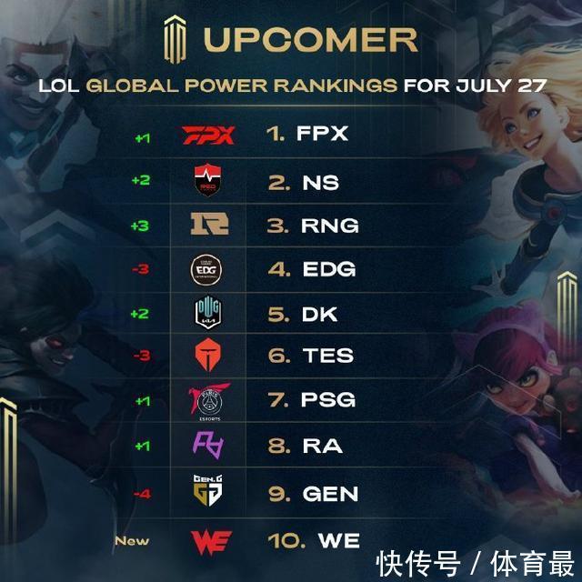 多年来在技 多年来在技