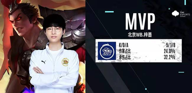 都在赛场上 都在赛场上